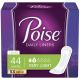 Kimberly Clark Poise Liners 19305